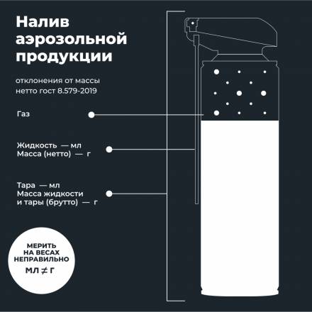 LAVR MOTO Смазка цепи Внедорожная, 520 мл